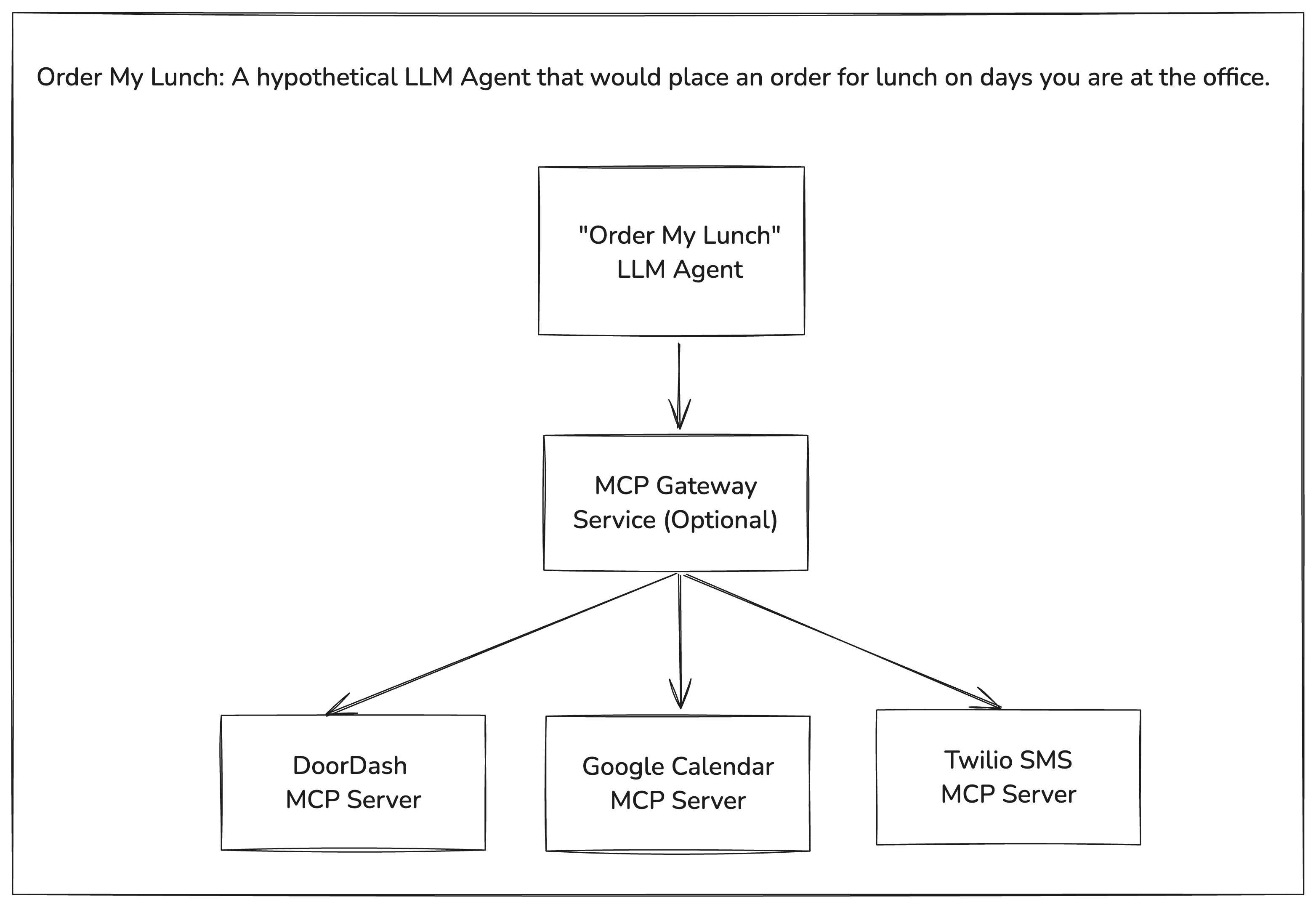 mcp-overview